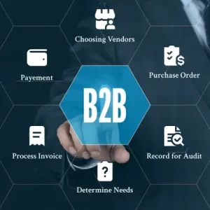 B2B প্রোডাক্ট সোর্সিং