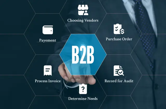 B2B প্রোডাক্ট সোর্সিং